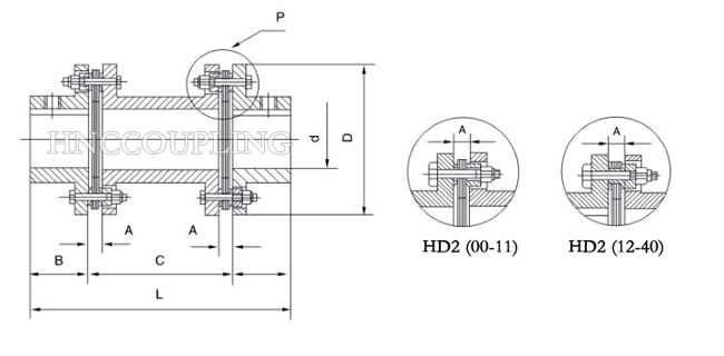 Double-Disc-Coupling-Size