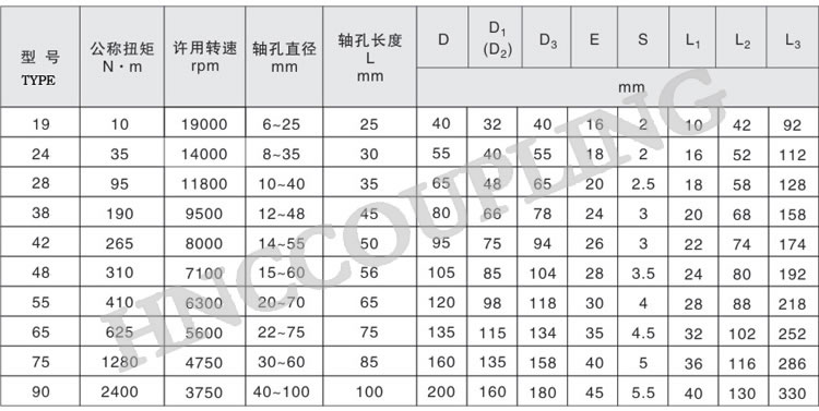 Double-Elastomer-Jaw-Coupling-Size-1