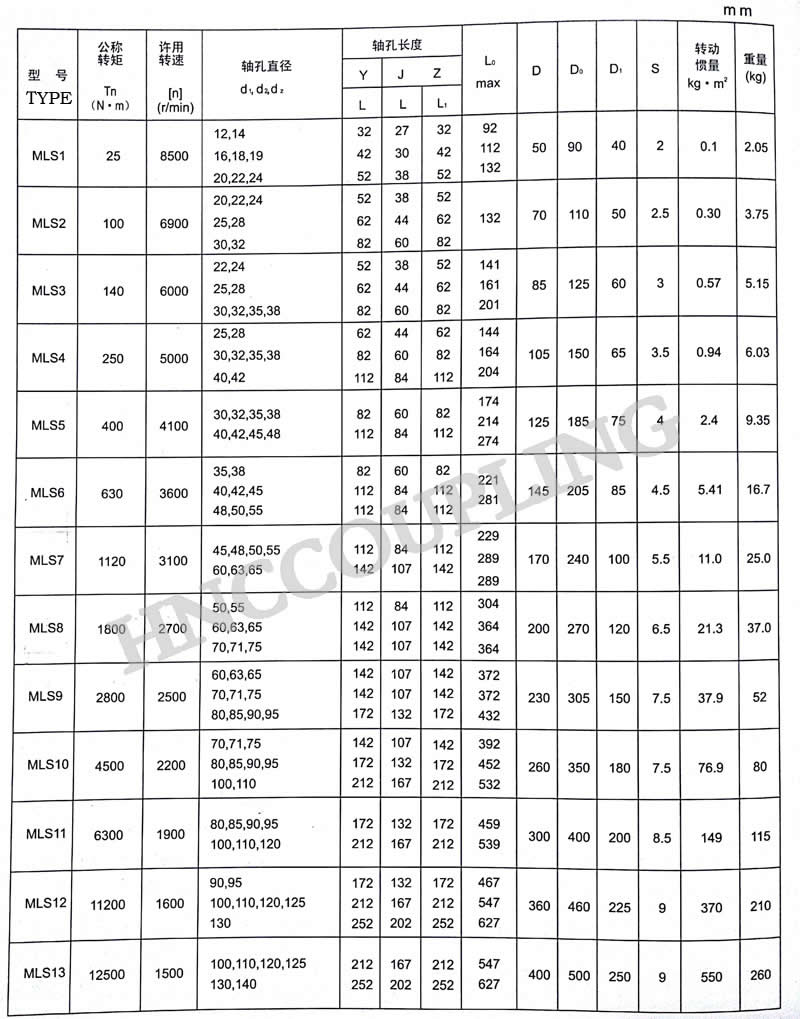 Double-Flange-Jaw-Coupling-Size-1