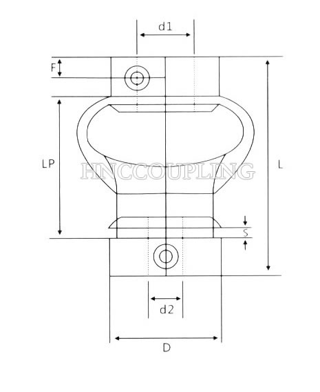 Double-Loop-Coupling-Size