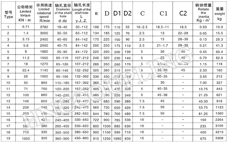 Gear Coupling Size Chart