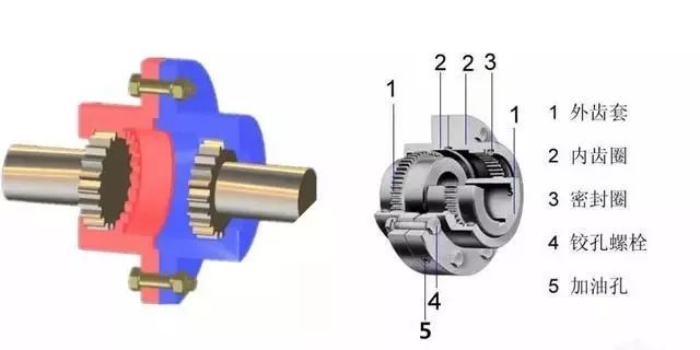 Gear Couplings