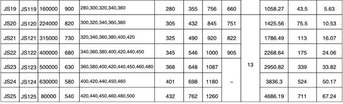 Grid-Coupling-Size-2