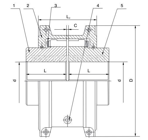 Grid-Coupling-Size