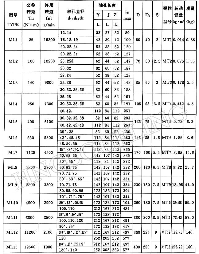 ML-Jaw-Coupling-Size-1