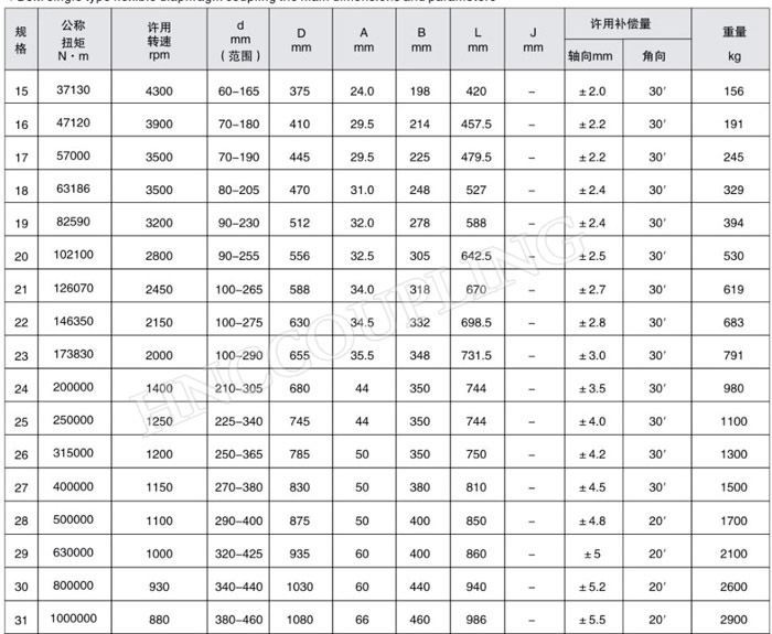 Single-Disc-Coupling-Size-2