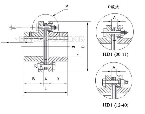 Single-Disc-Coupling-Size