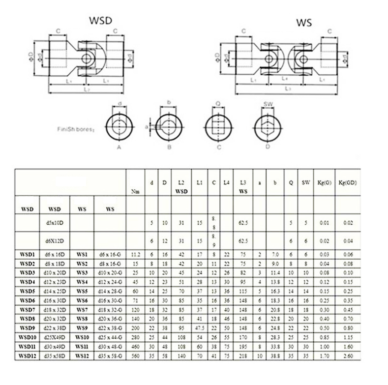 Universal Joint Coupling