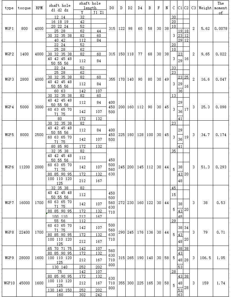 WGP coupling 3