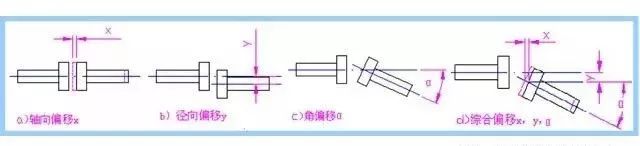 offset form of two axes